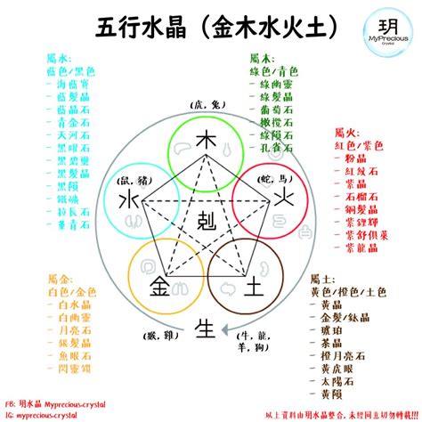 五行水晶功效|五行水晶種類：水晶的五行屬性和解讀指南 